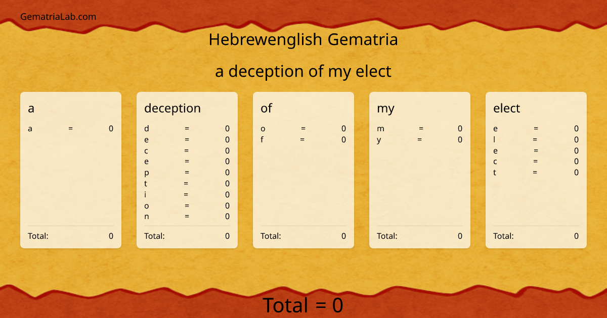 a deception of my elect in hebrewenglish Gematria